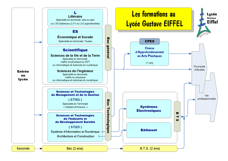 Formations a EIFFEL 2012 V2 (Medium)